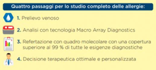ALEX2 TEST - Nuovo test molecolare per lo studio completo delle allergie -